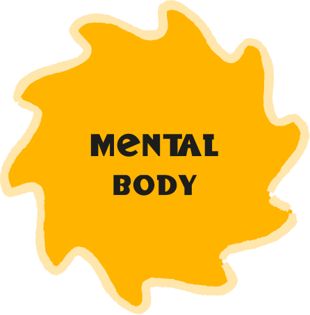 Mental Body